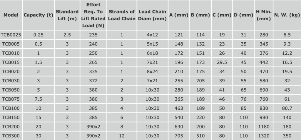 Titan Chain Block - Titan Lifting Technologies