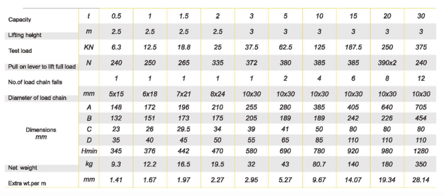 Titan Chain Block - Titan Lifting Technologies