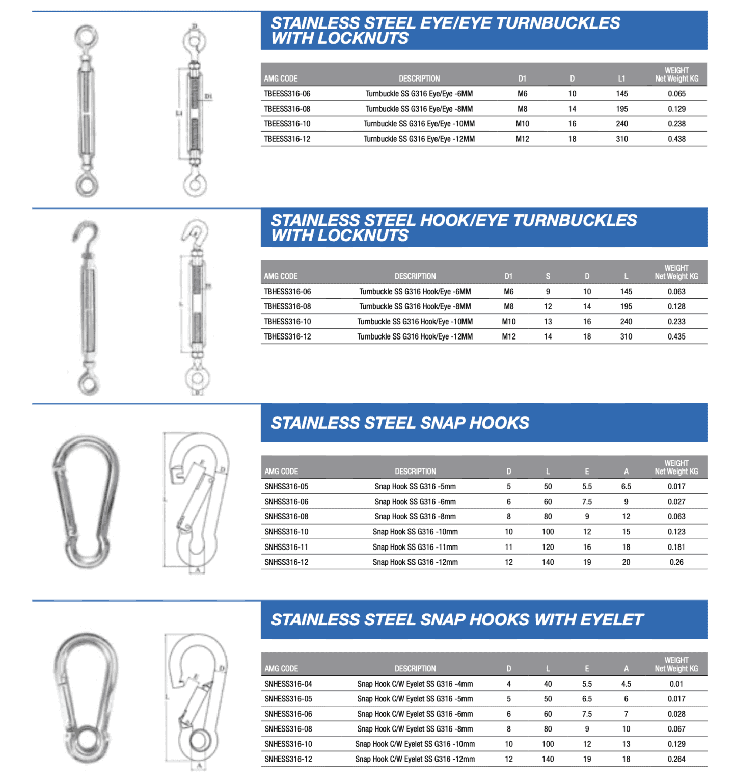 STAINLESS STEEL RIGGING - Titan Lifting Technologies